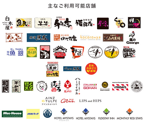 PayPay利用可能店舗