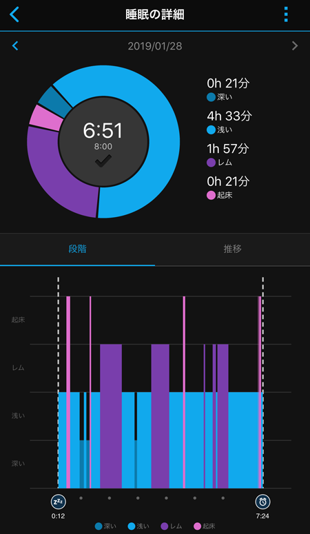 GARMIN fenix5S睡眠の詳細