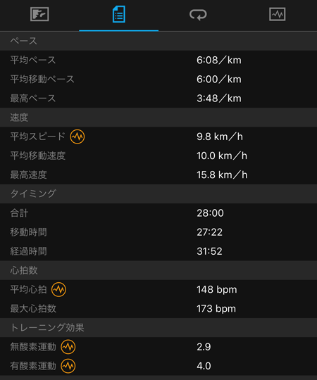 GARMIN fenix5S ジョギング記録