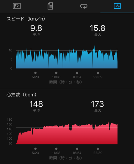 GARMIN fenix5S ジョギング記録