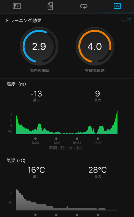 GARMIN fenix5S ジョギング記録