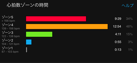 GARMIN fenix5S ジョギング記録