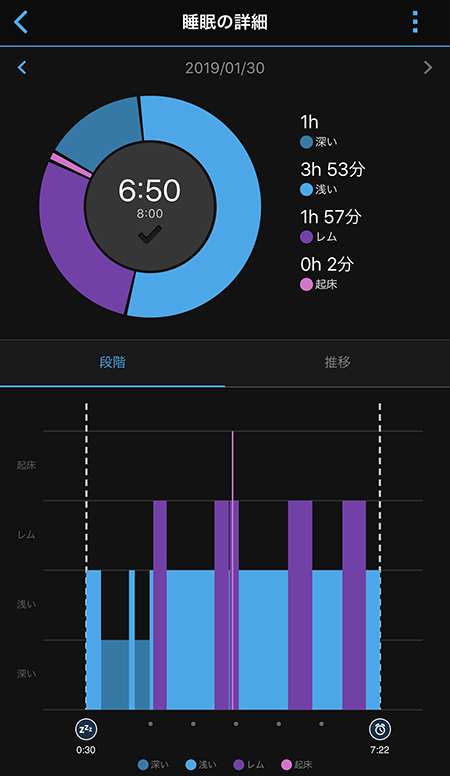GARMIN fenix5S 睡眠の詳細