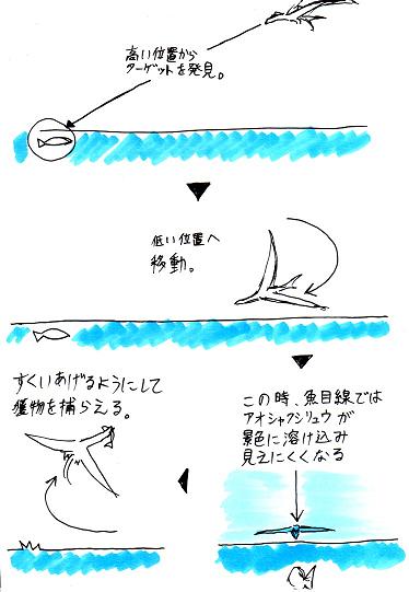 がぶりっ!