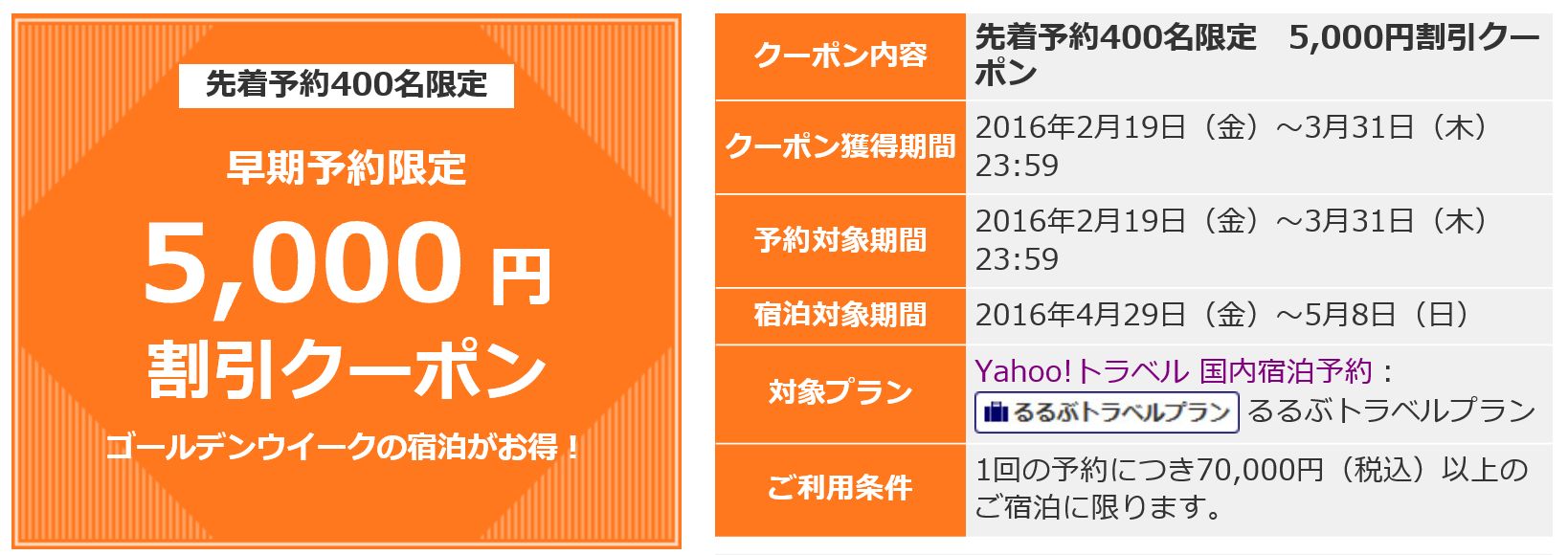 Yahoo!トラベル 割引クーポン