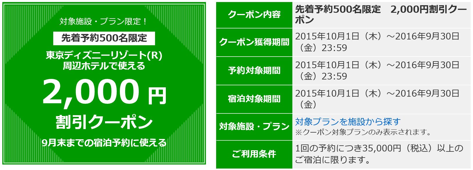 Yahoo!トラベル 割引クーポン