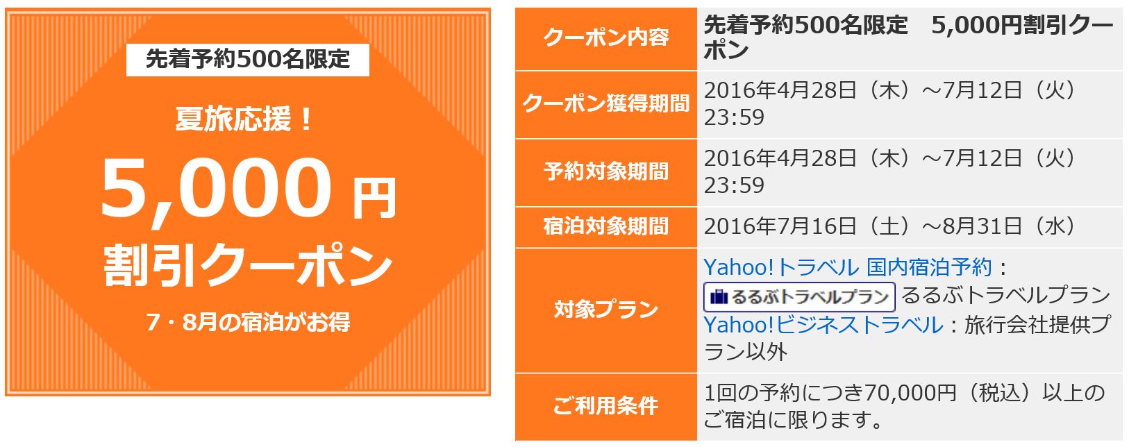 Yahoo!トラベル 割引クーポン