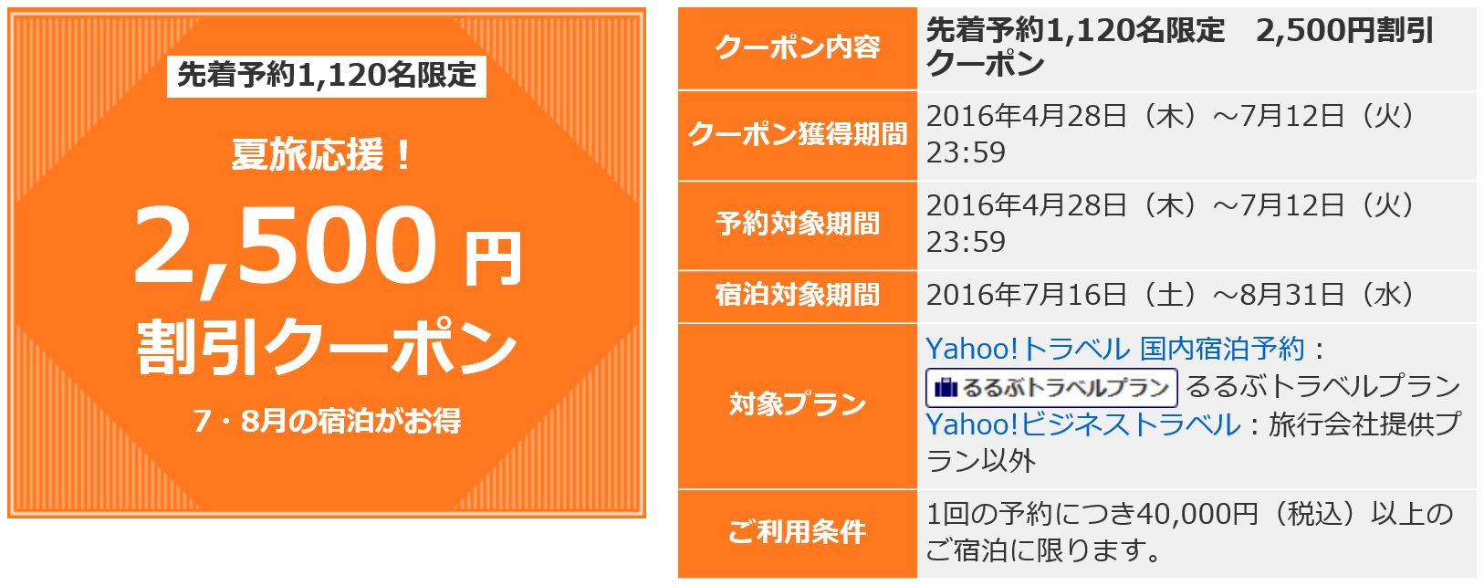 Yahoo!トラベル 割引クーポン