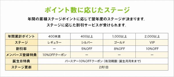 ストライプクラブ割引クーポン