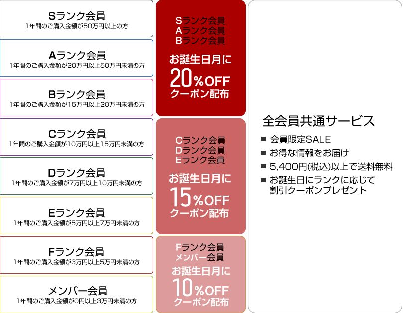 titivate(ティティベイト)割引クーポン
