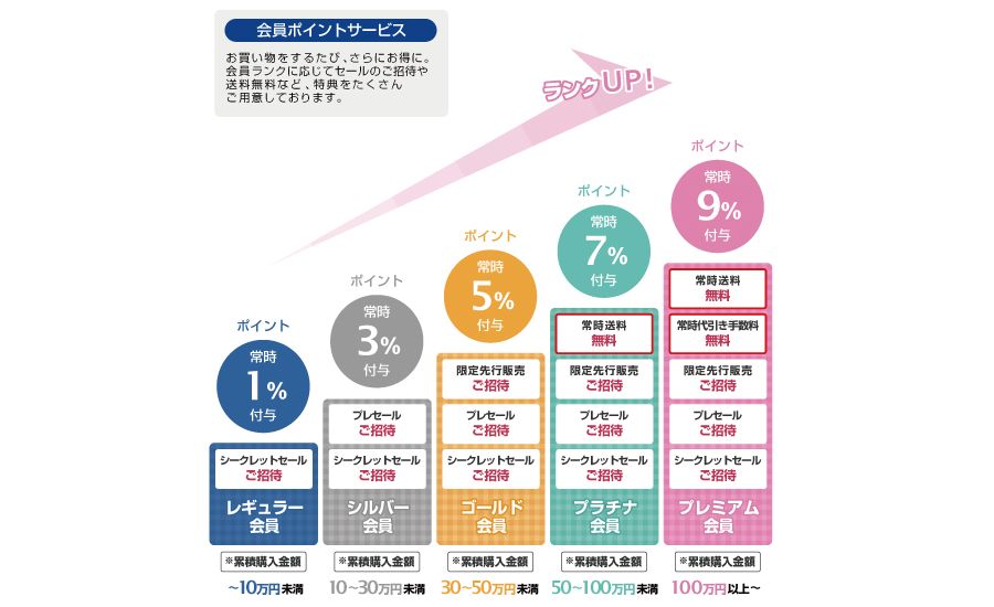 ポイントプレゼント