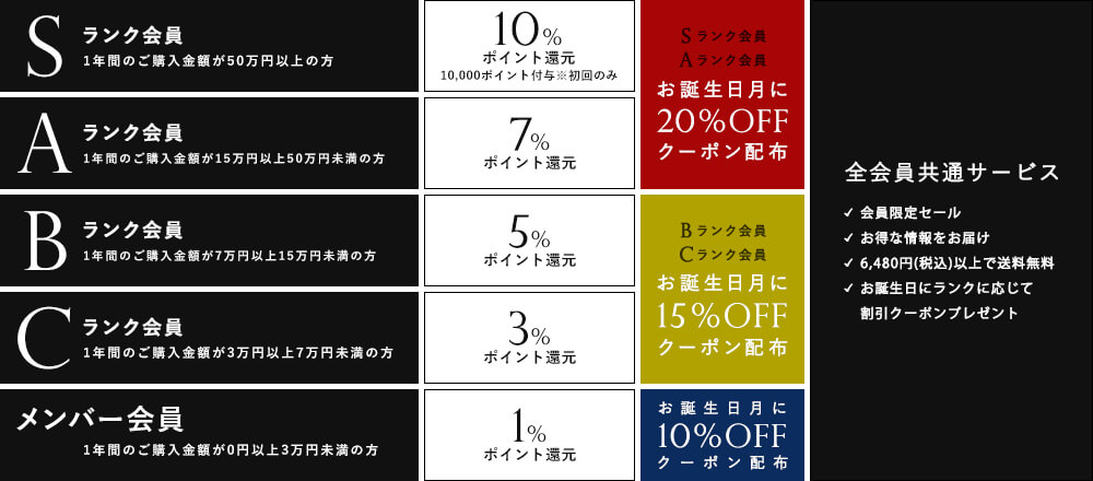 ur's(ユアーズ)割引クーポン