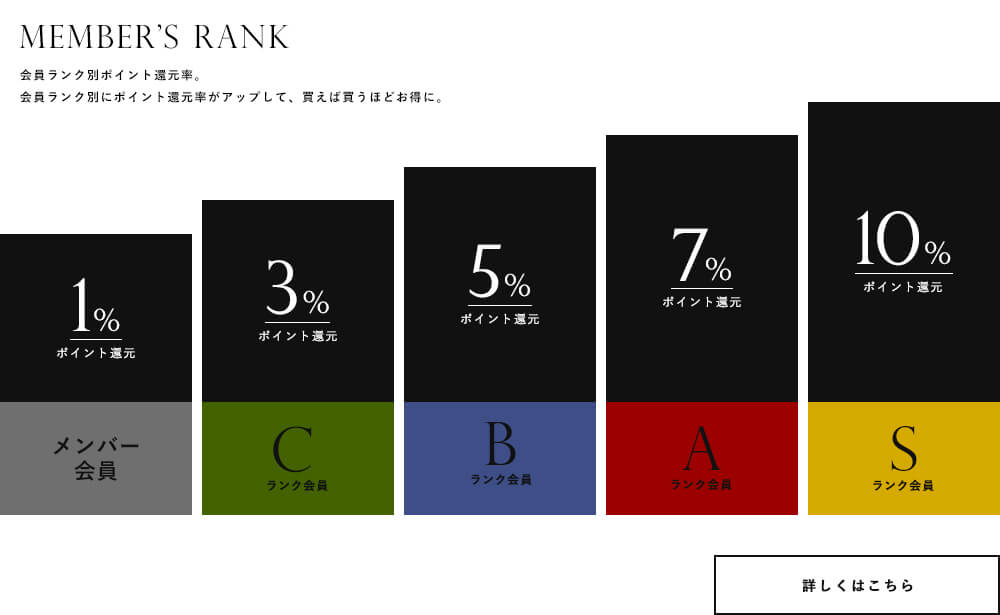 ur's(ユアーズ)ポイント還元