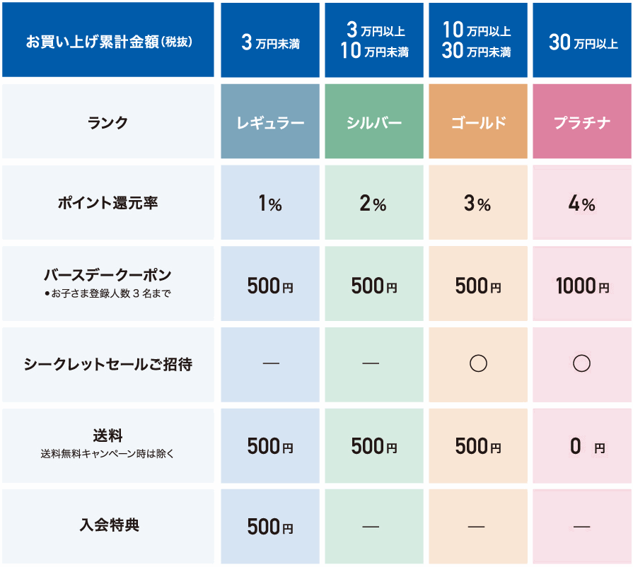 ポイントプレゼント