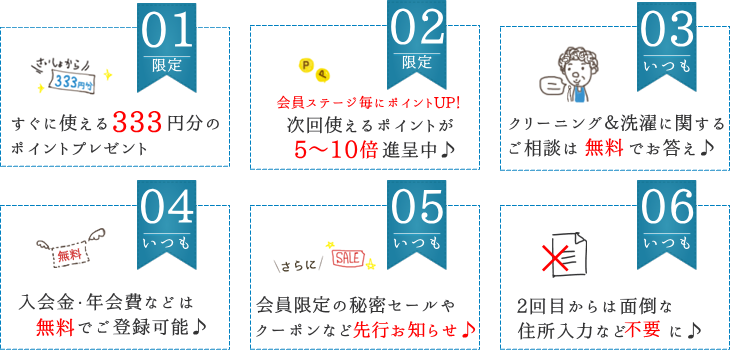 リナビス割引クーポン