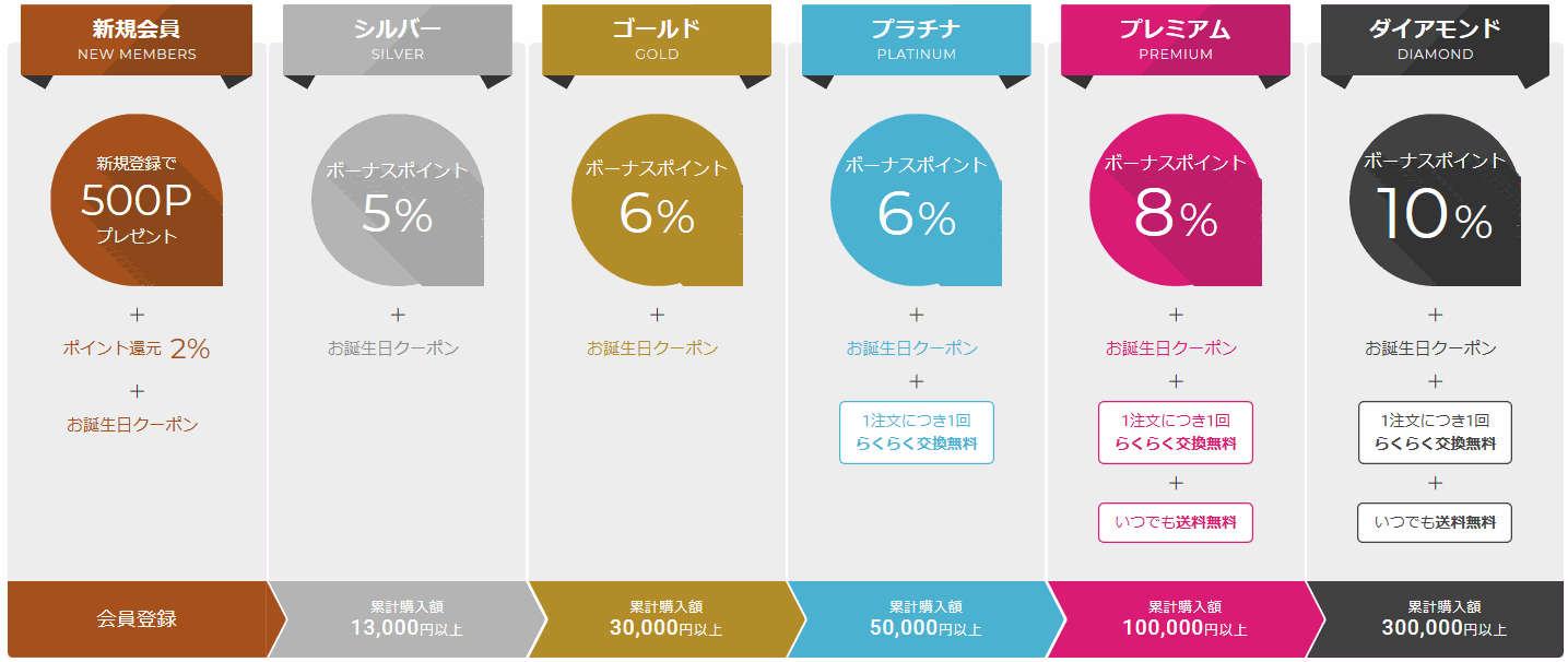 ポイントプレゼント