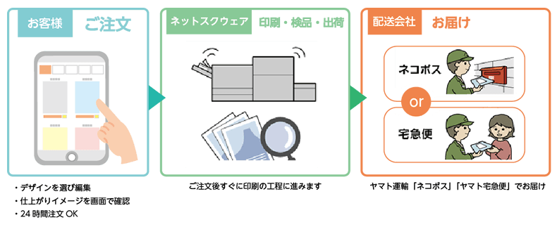 ネットスクウェア スマホ対応