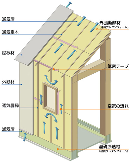 外張断熱シャダン