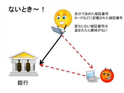 ワンタイムパスワードがないとき〜!