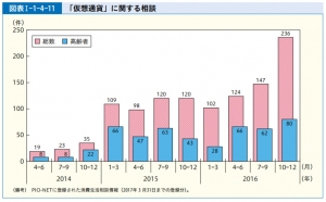 ビットコイン相場が2回荒れたわけ