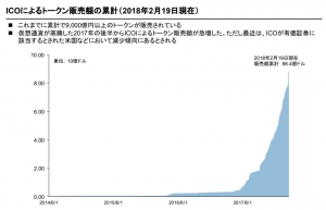 ICO案件