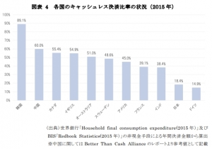 (経済産業省 キャッシュレス・ビジョン より)