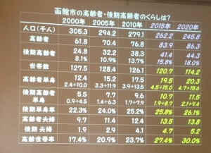 人口予想