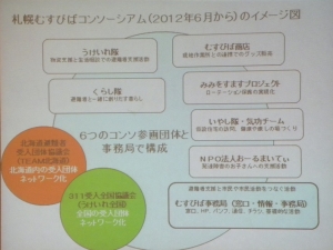 札幌むすびば組織図