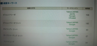 20090827¡¡¥¢¥¯¥»¥¹²òÀÏ¡¡¸¡º÷¥¡¼¥ï¡¼¥É¡¡¥Ó¥·¥ç¥ó¥Õ¥ê¡¼¥¼¡¡¥Õ¥ó¥È¥Ò¥å¥Ã¥Æ¡¡1
