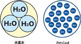 Pet-CoolペットクールBodyCareボディケア涙ヤケ改善犬皮膚トラブル改善画像シルク＆コラーゲン犬静電気防止除菌消臭剤オススメウィルス＆スメル犬用品フントヒュッテ_b13.jpg