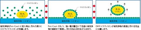 Pet-CoolペットクールBodyCareボディケア涙ヤケ改善犬皮膚トラブル改善画像シルク＆コラーゲン犬静電気防止除菌消臭剤オススメウィルス＆スメル犬用品フントヒュッテ_b14.jpg