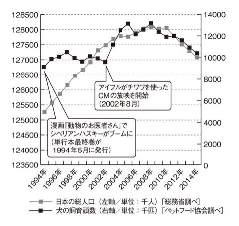 ペットブームを作り出すテレビの姿勢を問う_2.jpg