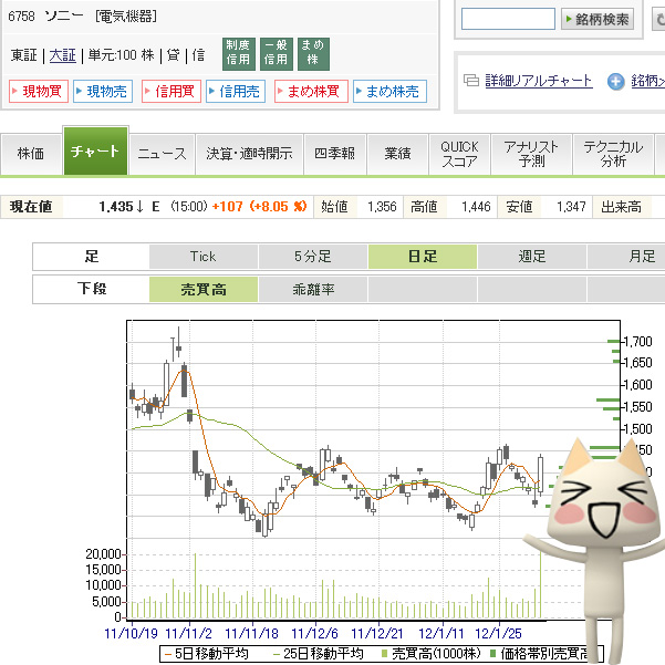 ソニー の 株価