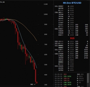ビットコインを右から左で儲かる!?