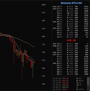 ビットコインを右から左で儲かる!?
