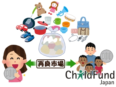 寄付活動