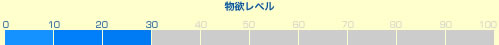 物欲レベル 30/100