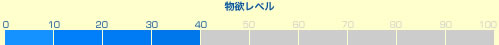 物欲レベル 40/100