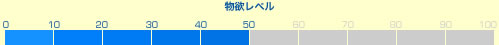 物欲レベル 50/100