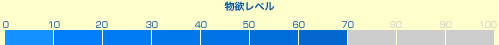 物欲レベル 70/100