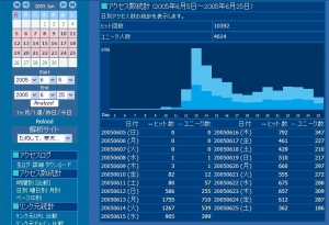 寒天ブログのアクセス