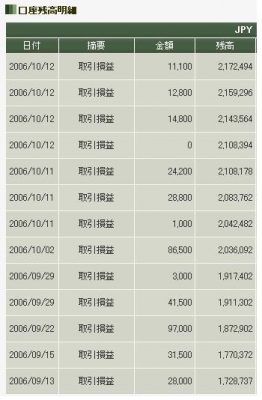 FXの2006年9月〜10月