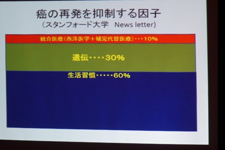 船戸クリニック 代替療法勉強会