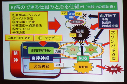船戸クリニック 代替療法勉強会