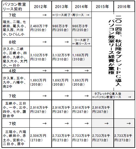 残リース
