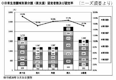 生活圏調査