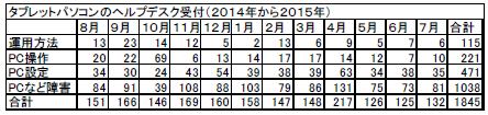 タブ2