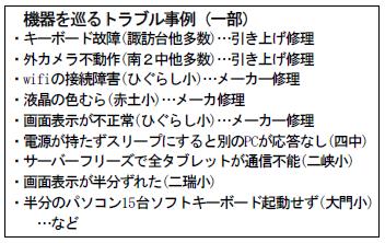 タブ3