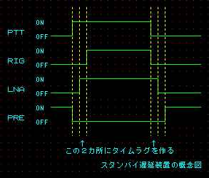 スタンバイ遅延装置概念図