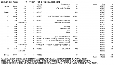 15年07月23日の記事 神戸大学体育会水泳部練習日記